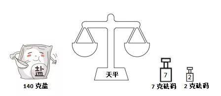 逻辑思维题挑战，30道测试题测试你的大脑极限图片