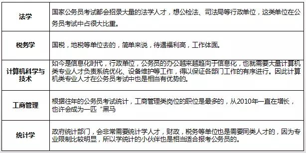 国家公务员考试最新政策解读与分析