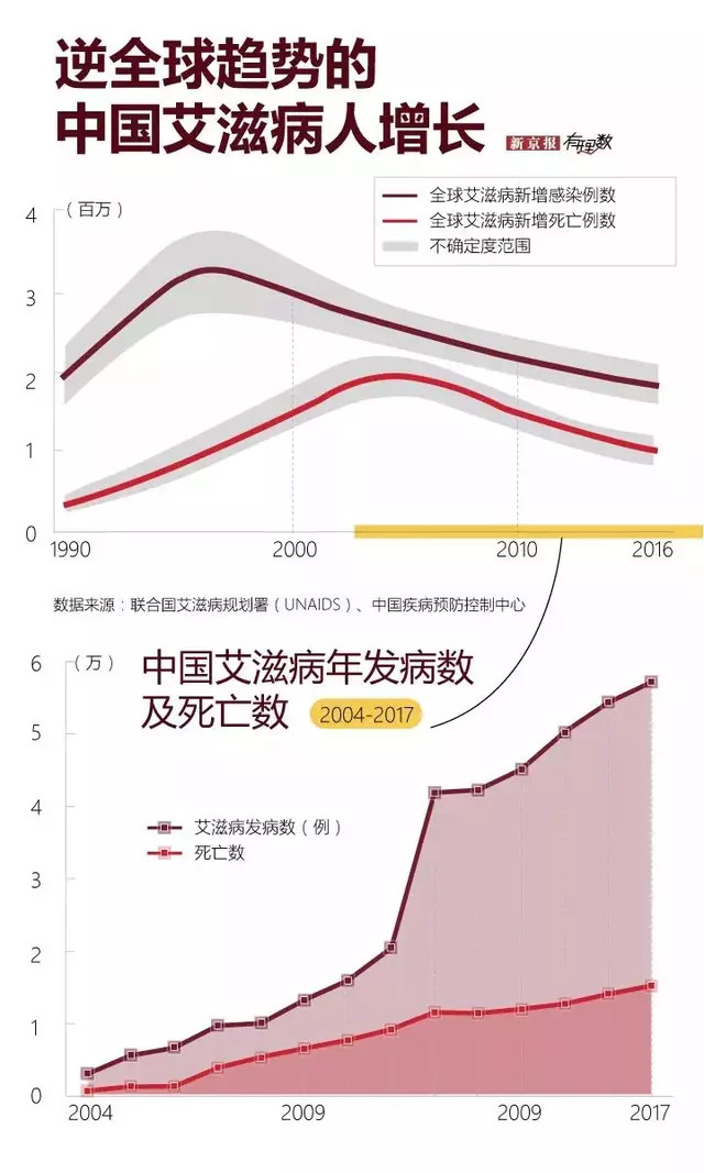 重庆艾滋病疫情现状分析与应对策略，低流行水平下的挑战与措施