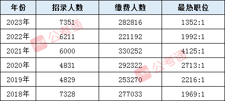 2024年公务员考试报考要求解析及新标准探索