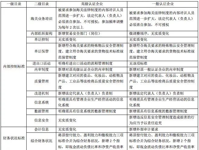 澳门一码一肖一特一中直播结果,实践验证解释定义_DP94.96