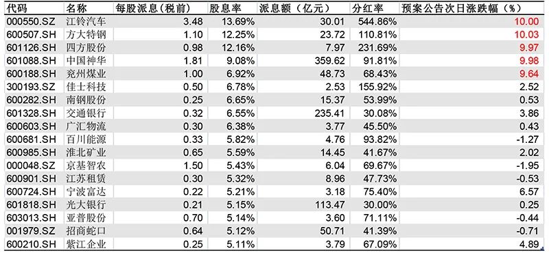 澳门一码100准确,持久性策略解析_Gold22.899