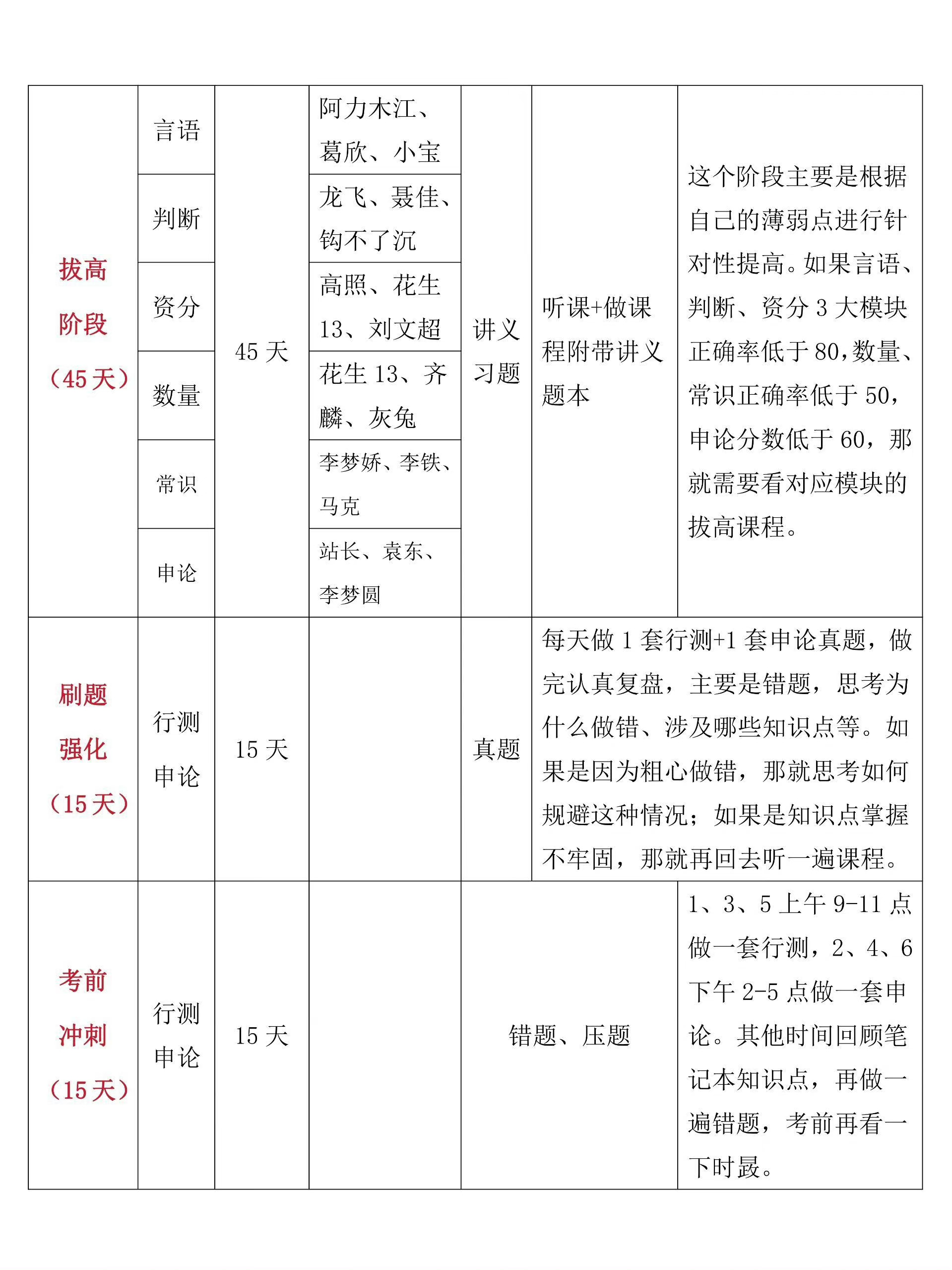 公务员备考全面规划表，打造高效复习计划