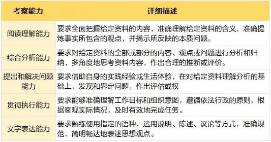 深度解析，行政职业能力测试内容与技巧