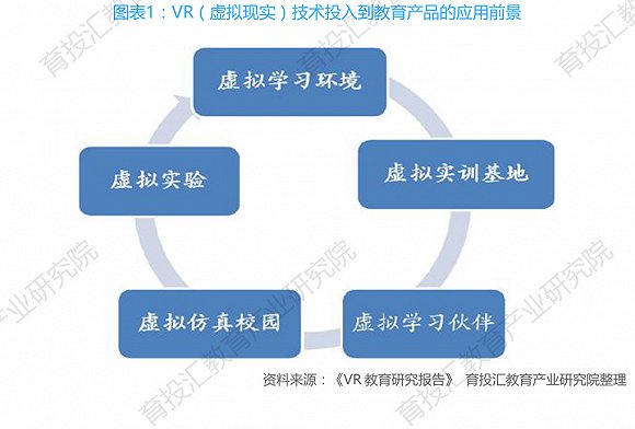 虚拟现实教育，重塑教育体验的未来之路探索