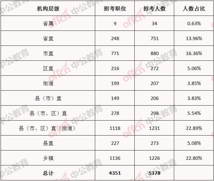 辽宁省公务员职位表全面解析