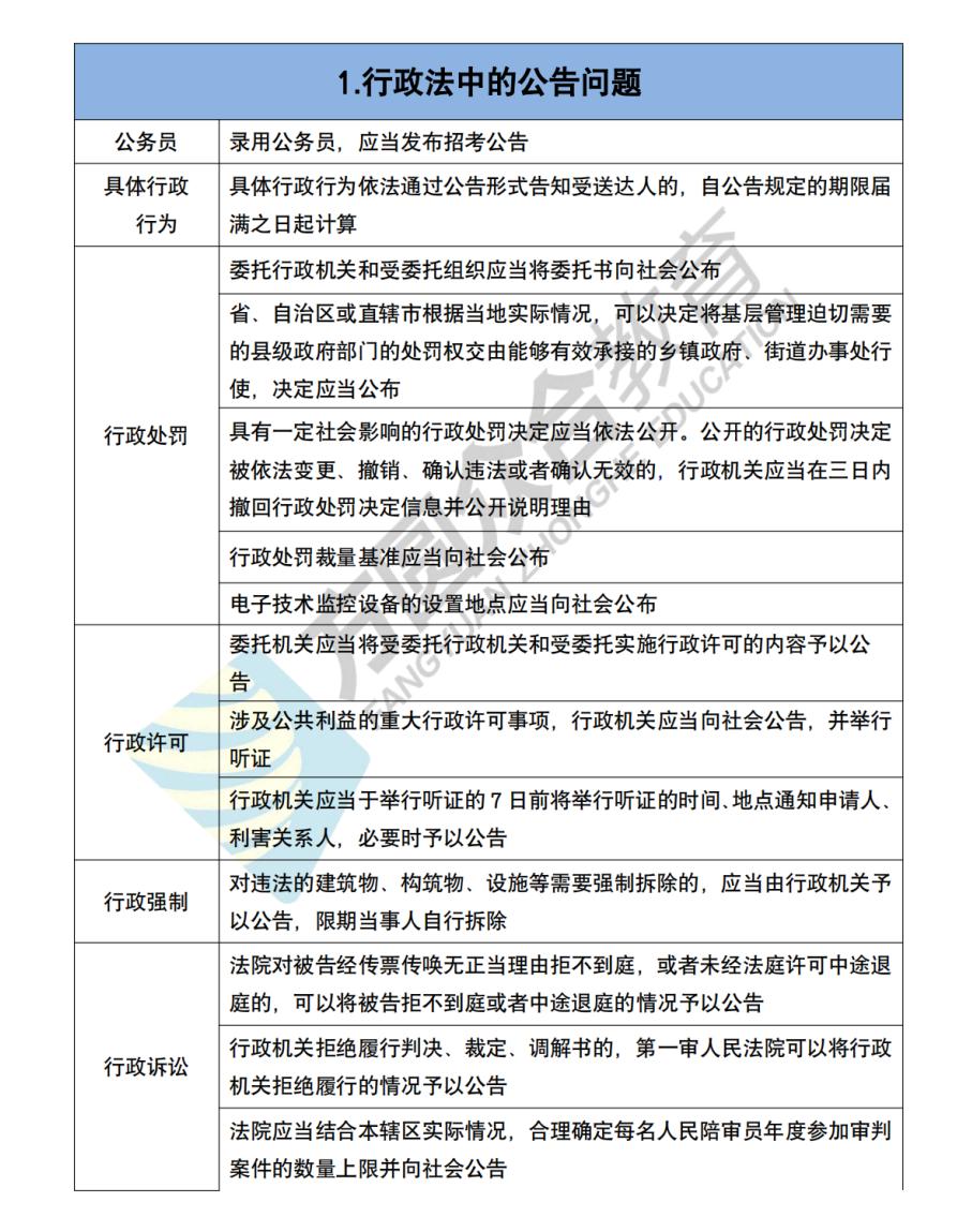 行政基础知识必背百题题库