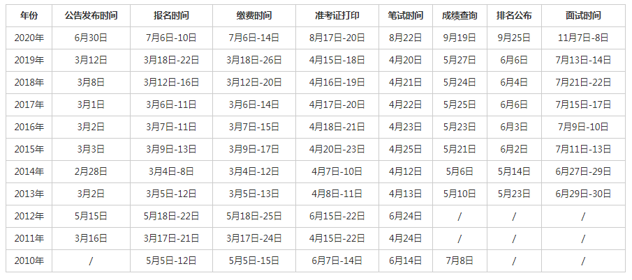 省公务员考试时间表深度解析，掌握关键信息，顺利备考！