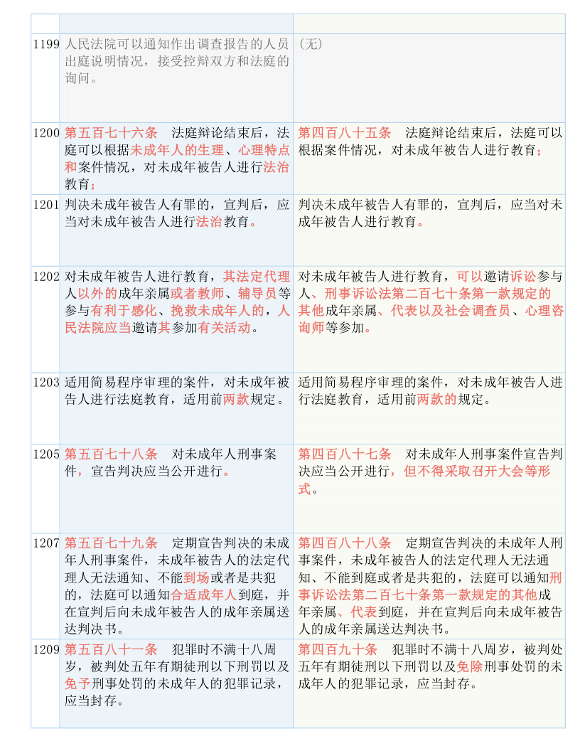 苗木批发价格 第501页