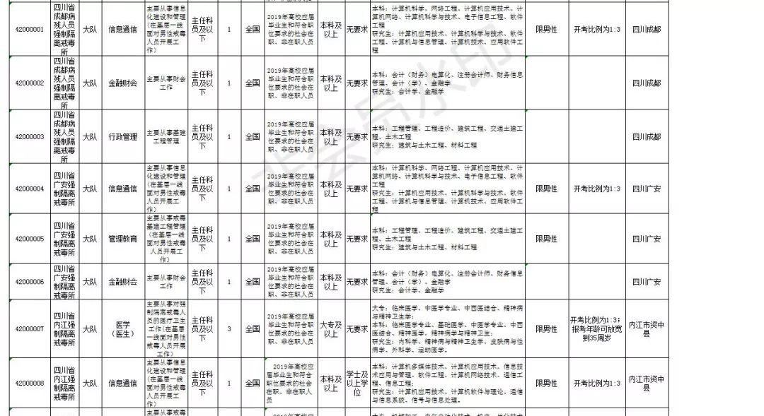 今年下半年公务员考试深度解读及备考策略全攻略