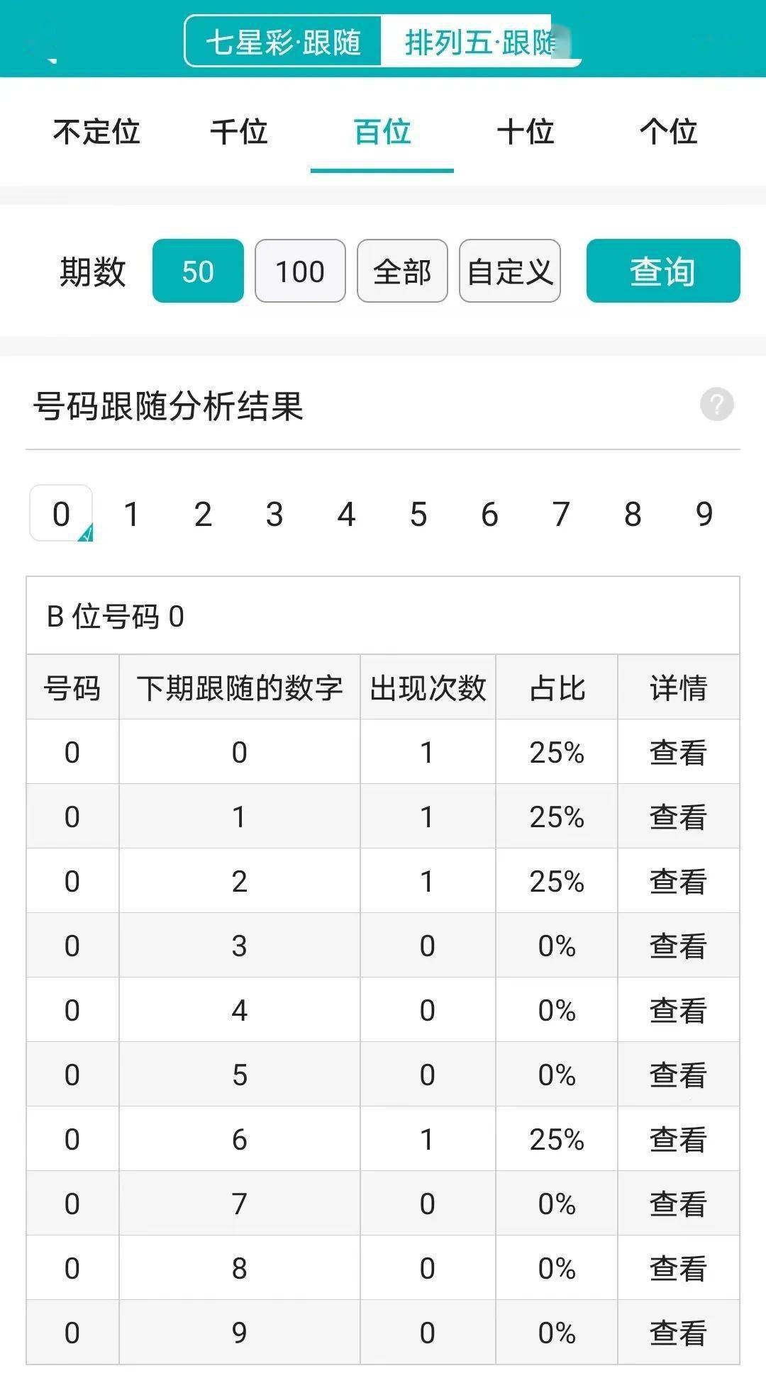 最准一肖一码100中特揭秘,深层策略执行数据_粉丝版78.894