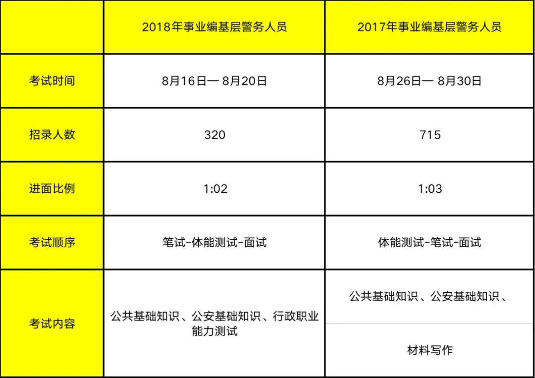 公务员招安全工程专业人才的战略意义与实践路径探究