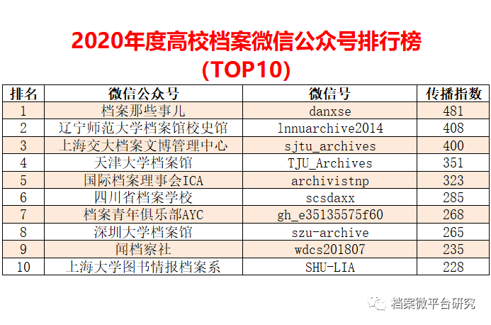 苗木批发价格 第500页