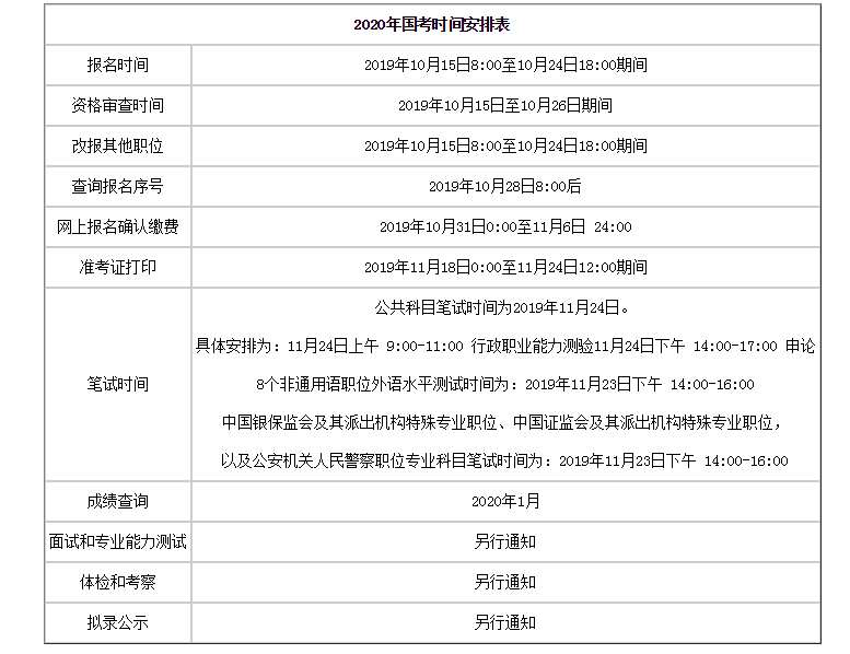 国考与山东省考成绩对比，谁更胜一筹？