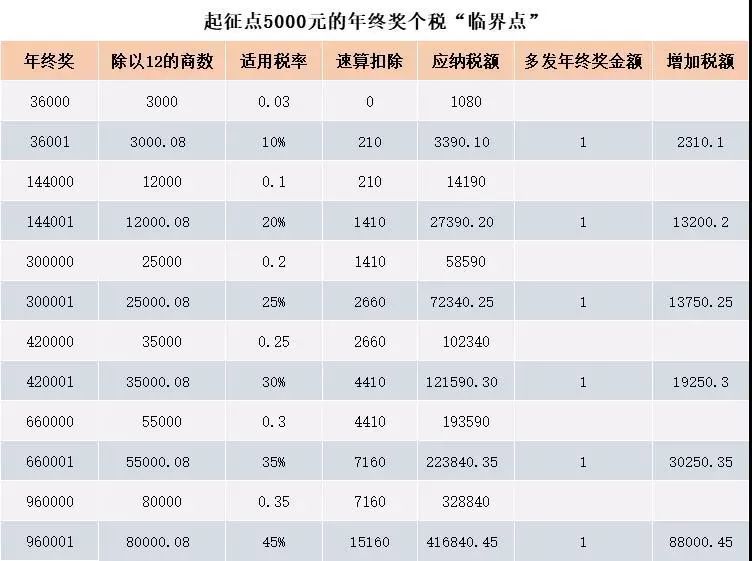 澳门一码一码1000%中奖,正确解答落实_Premium41.144