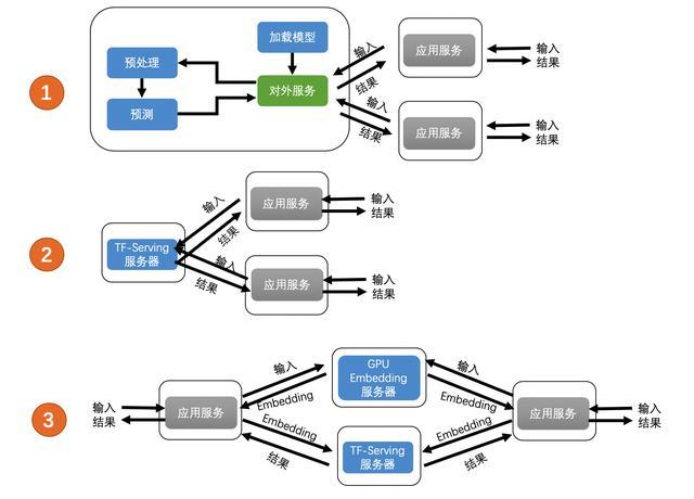 深度学习模型革新，前沿技术与策略探索