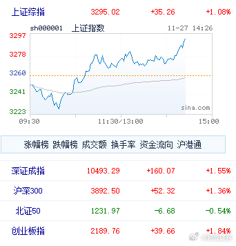 A股12月开门红，三大指数齐涨提振市场信心