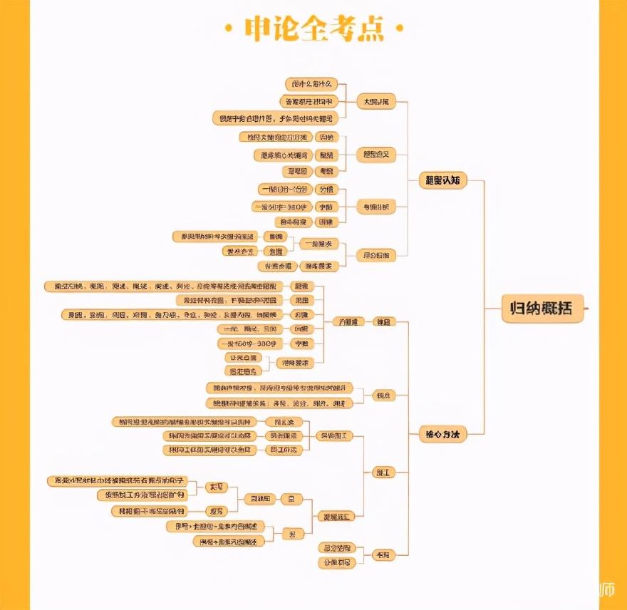 公务员申论训练策略与技巧深度探讨