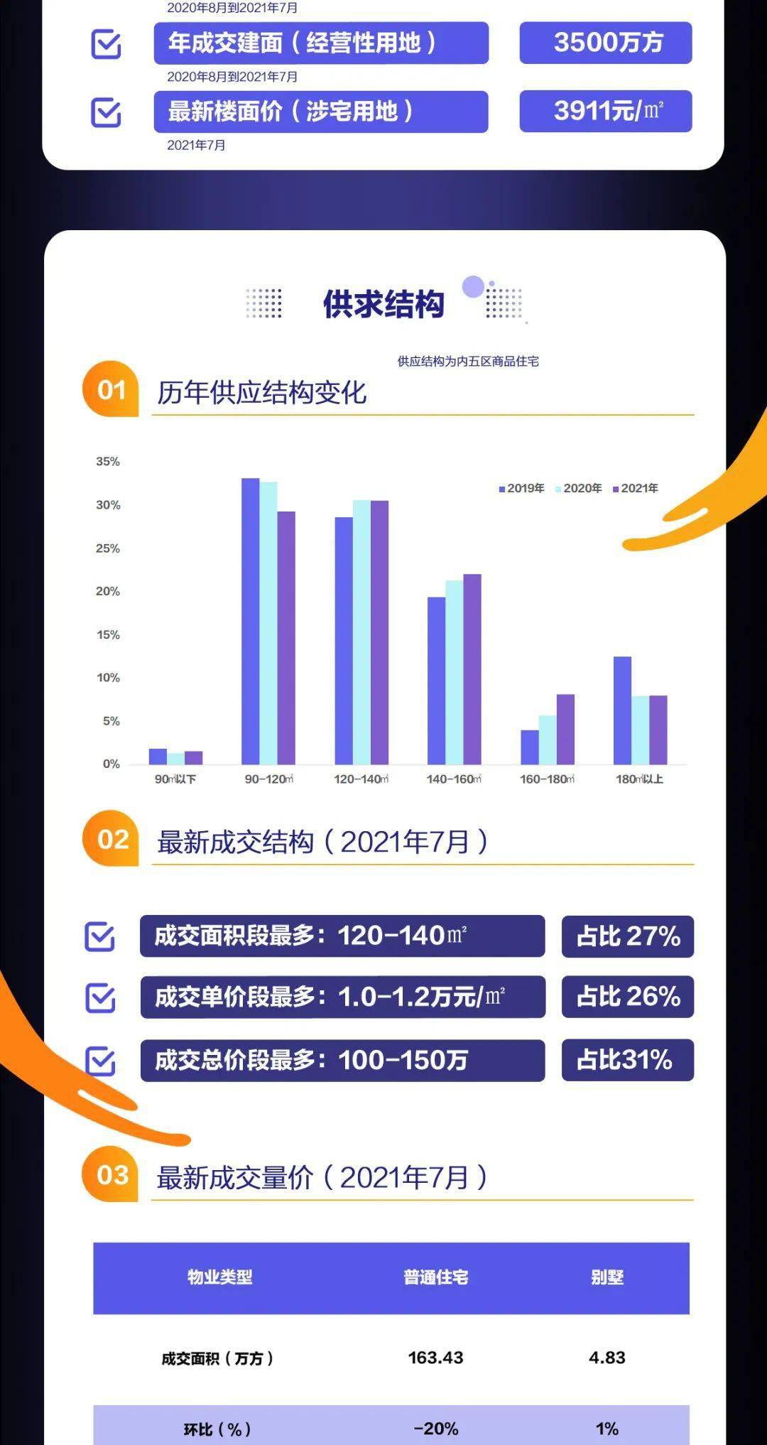 一码一肖100%精准,数据支持方案设计_Prime28.564