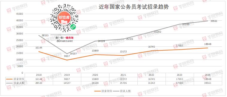 国家公务员局发布2024职位表，展望公务员队伍新面貌