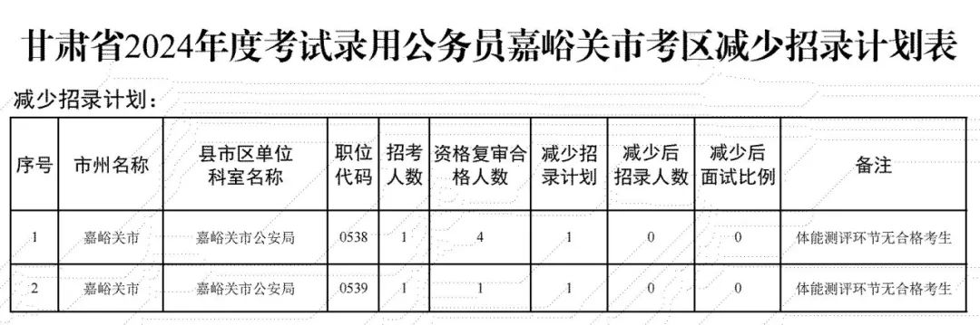 种植收益分析 第493页