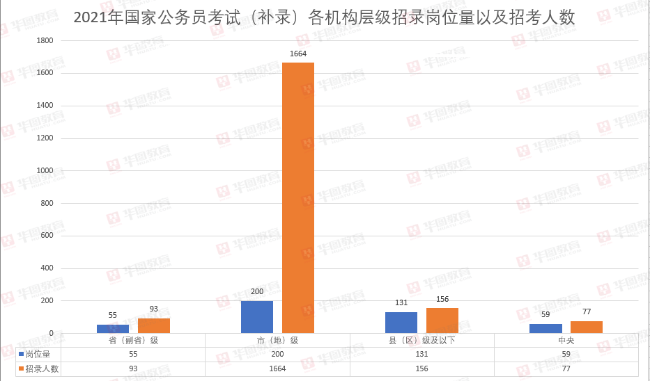 2021国家公务员考试职位表全面解析