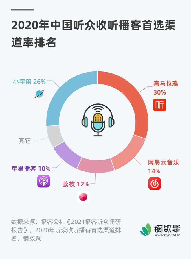 故事会播客重塑叙事文化的力量