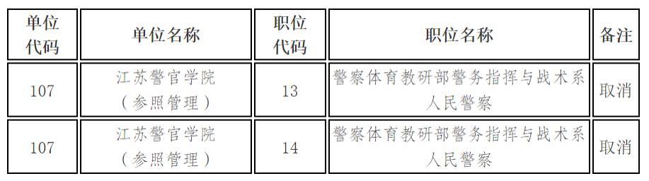 苗木批发价格 第495页