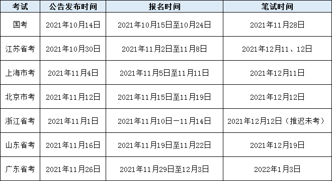 公务员考试一年次数及相关解析详解