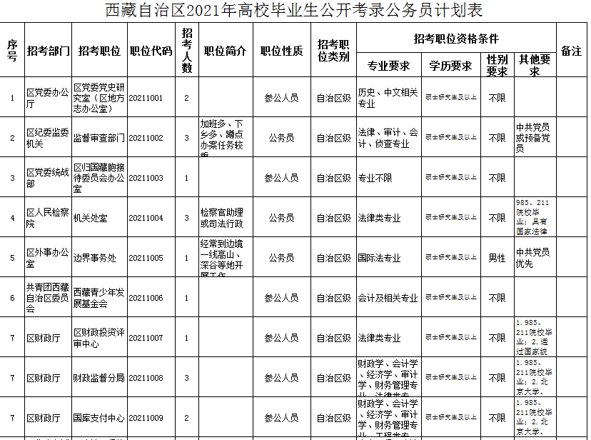 西藏公务员考试2024年备考指南与策略