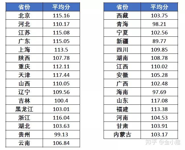 公务员考试得分要求解析，多少分才能成功上岸？