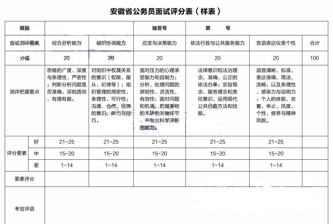 公务员面试测评体系，构建全面、客观、科学的评价体系探究