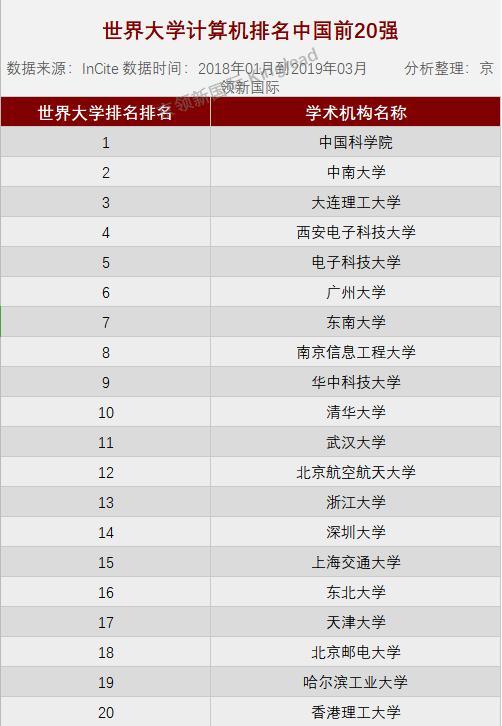 种植收益分析 第491页