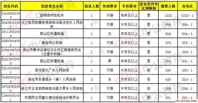 公务员报名费深度解析