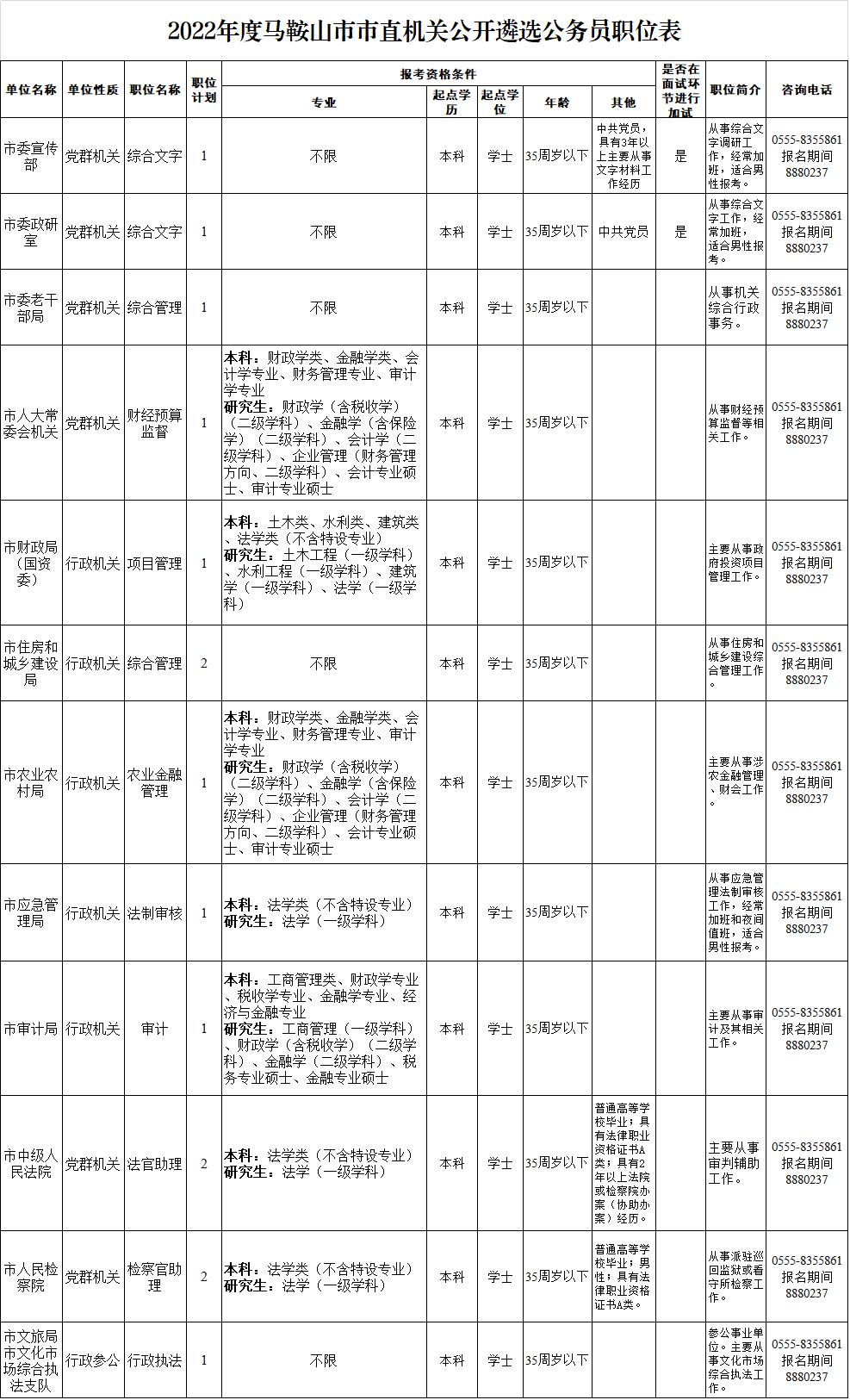 2023年国家公务员考试公告正式发布，报名、时间、流程全解析