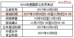 国家公务员局官网入口