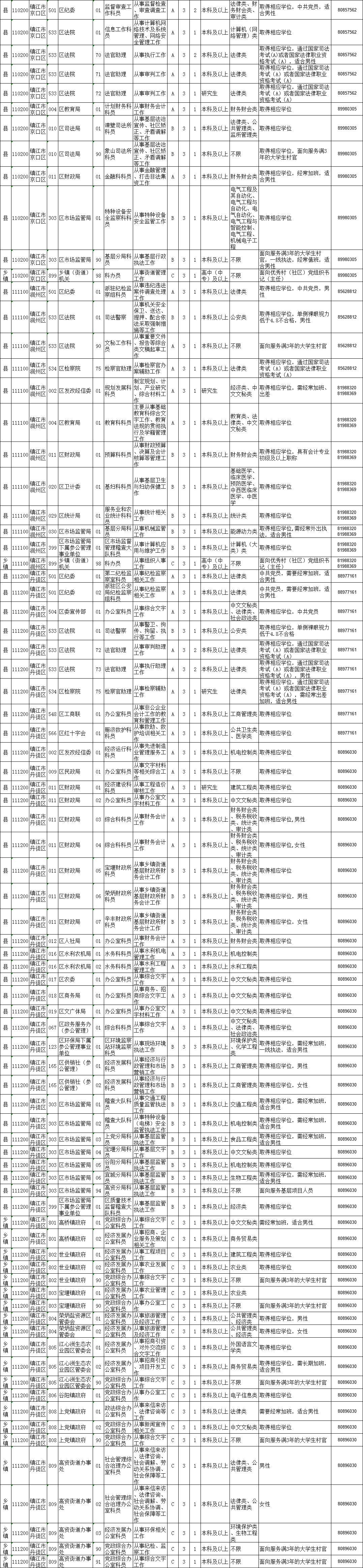 公务员考试招录职位表解析与备考策略指南