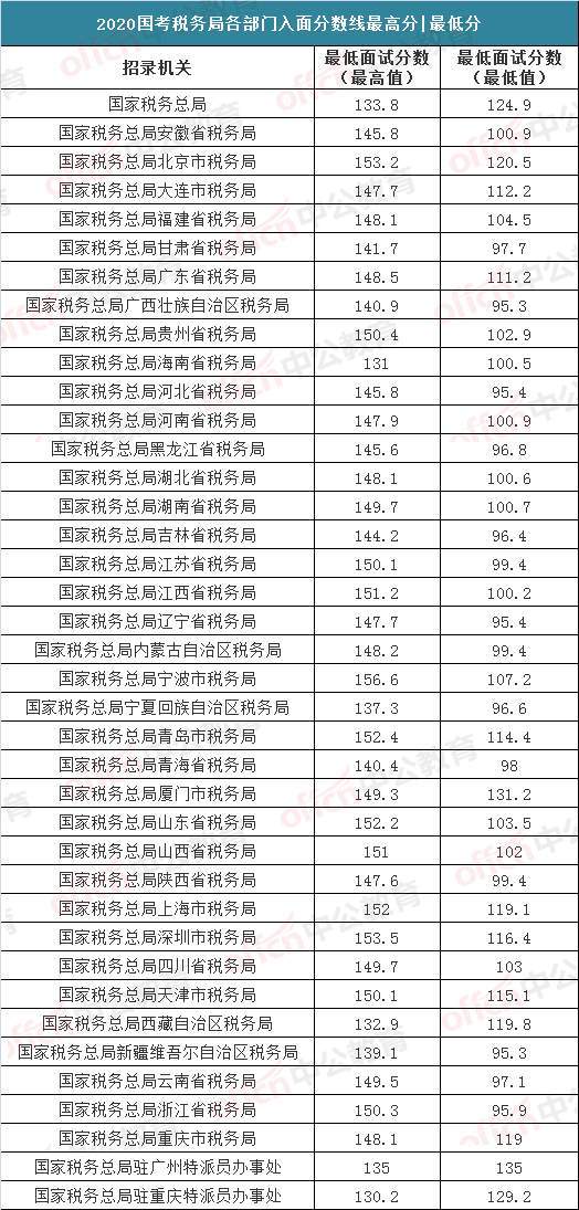 国家公务员进面分数线趋势分析，影响及应对策略（2023版）