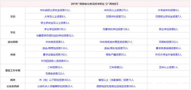 公务员考试成功机率与备考策略解析