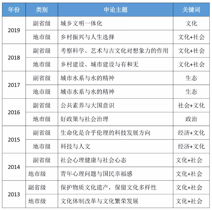 国考行测满分攻略，揭开行政职业能力测验满分标准之谜