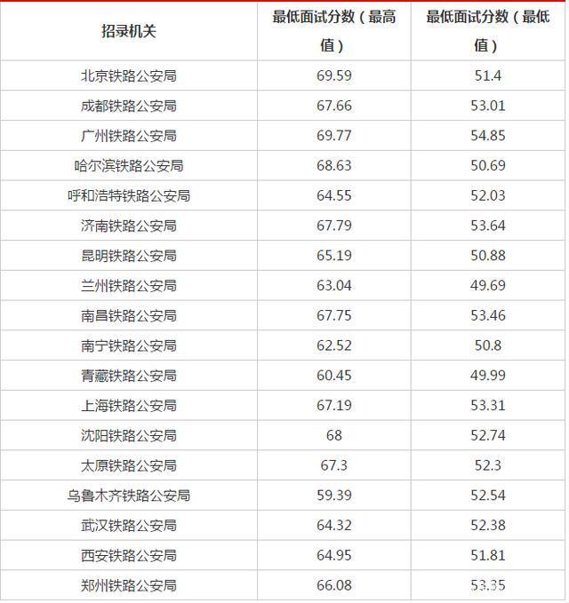 2024国考岗位分数线解读与预测，一览表揭秘