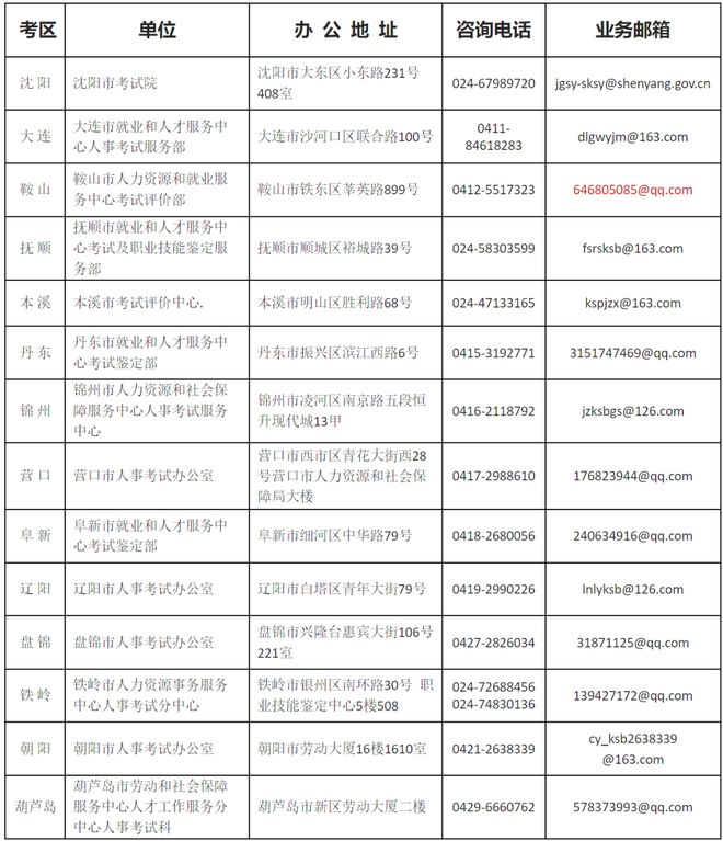 2023年公务员报考条件解析