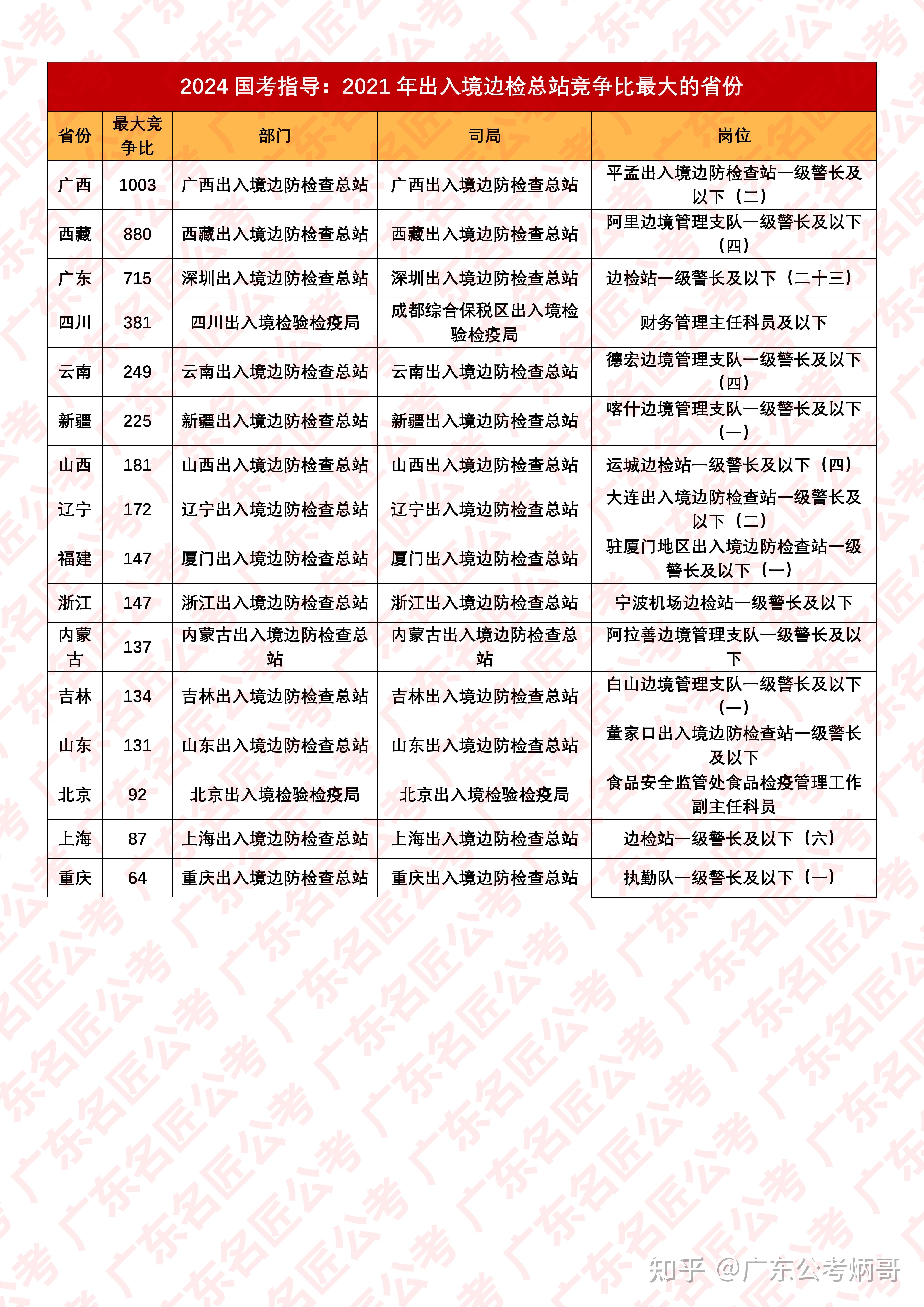 2024年12月3日 第2页