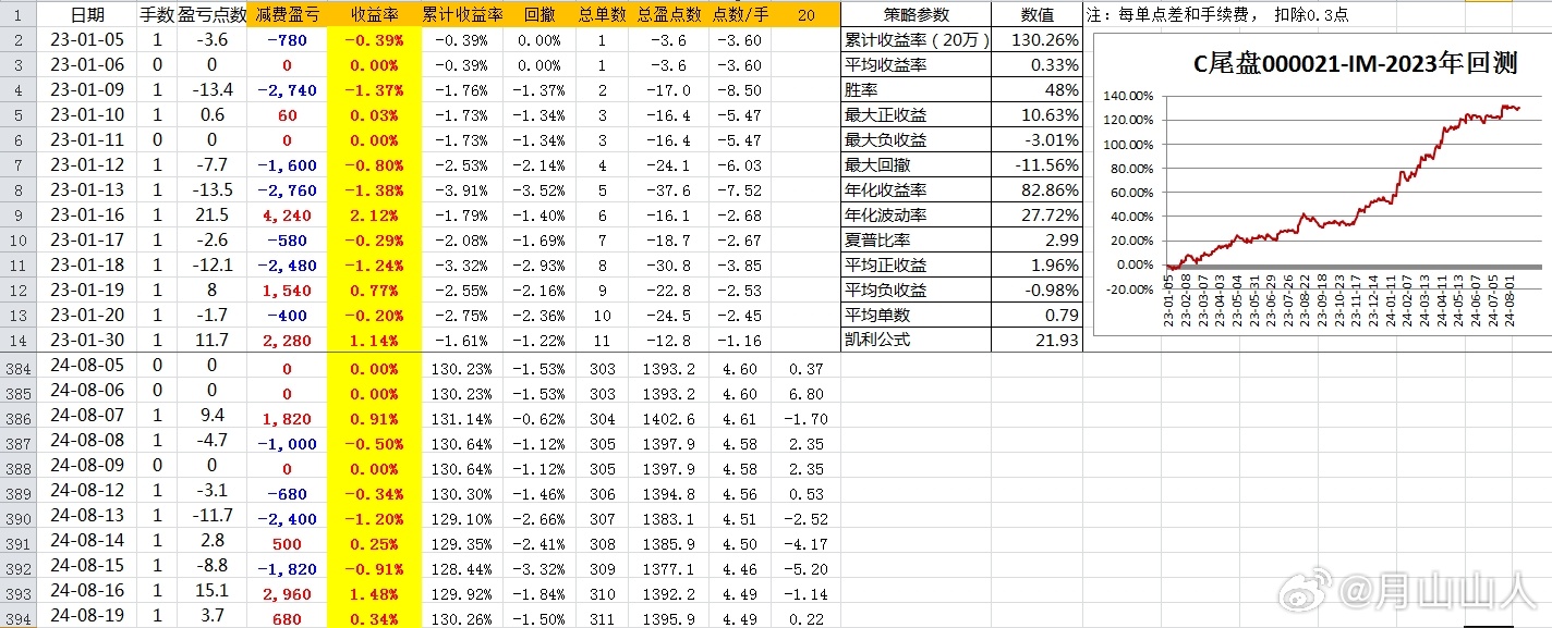 2024年一肖一码一中,互动性执行策略评估_标准版12.782