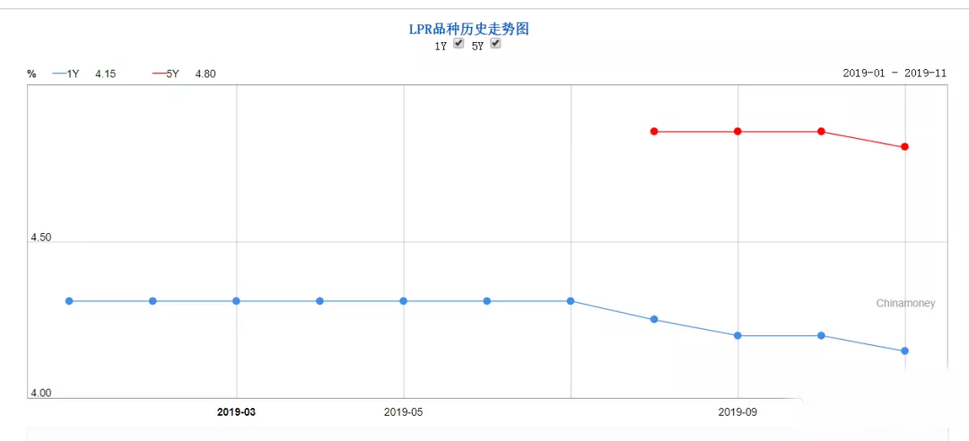 央行修订狭义货币（M1）统计口径，影响与展望