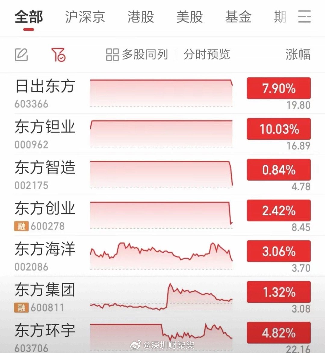 A股无厘头炒作逻辑再现