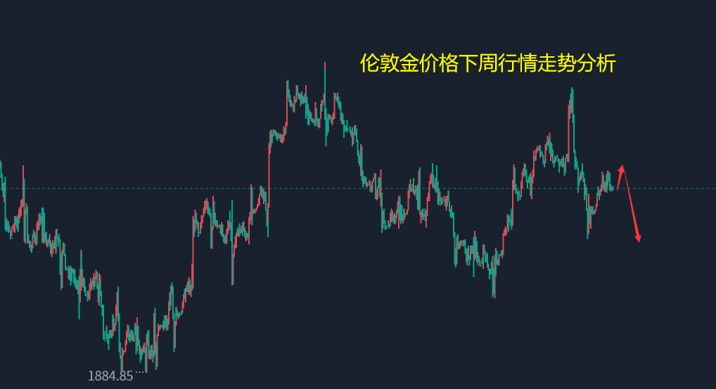 金价震荡调整走势分析与市场展望