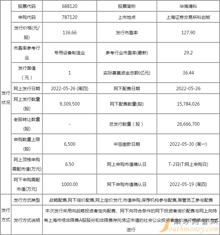 华海清科回应美国实体清单，挑战与机遇交织之际的应对之道