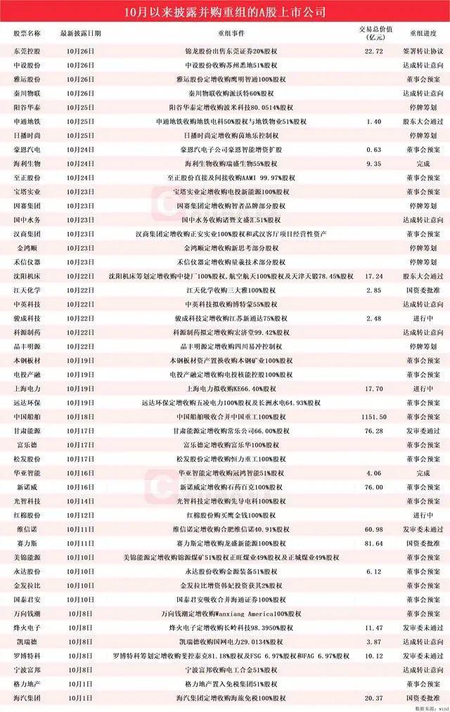 实体清单影响下的A股公司挑战与机遇并存