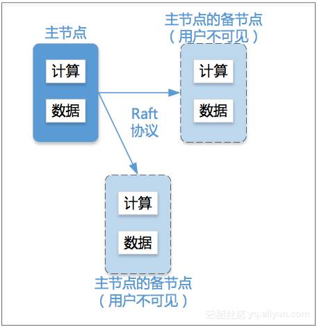 第3592页